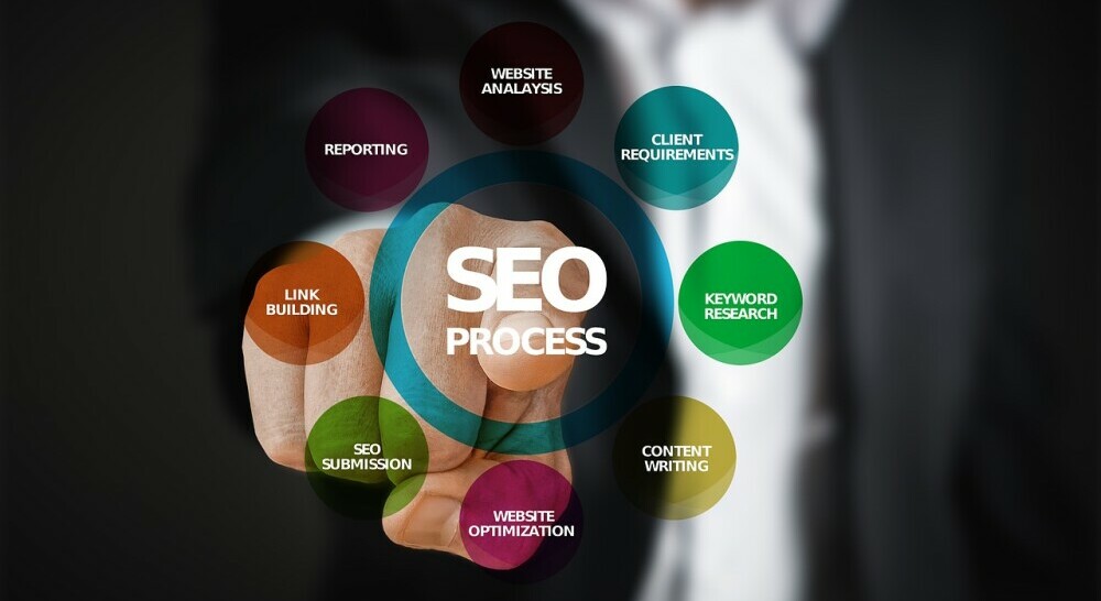 What SEO Entails